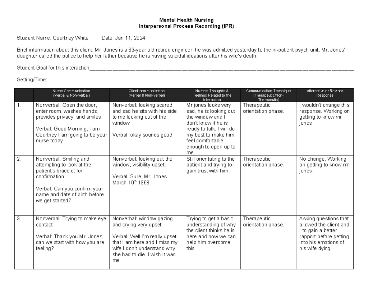 IPR EXAMPLE MENTAL HEALTH - Mental Health Nursing Interpersonal Process ...