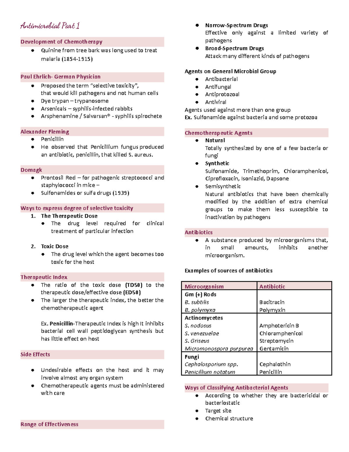 Midterms- Microbiology Reviewer - Antimicrobial Part 1 Development of ...