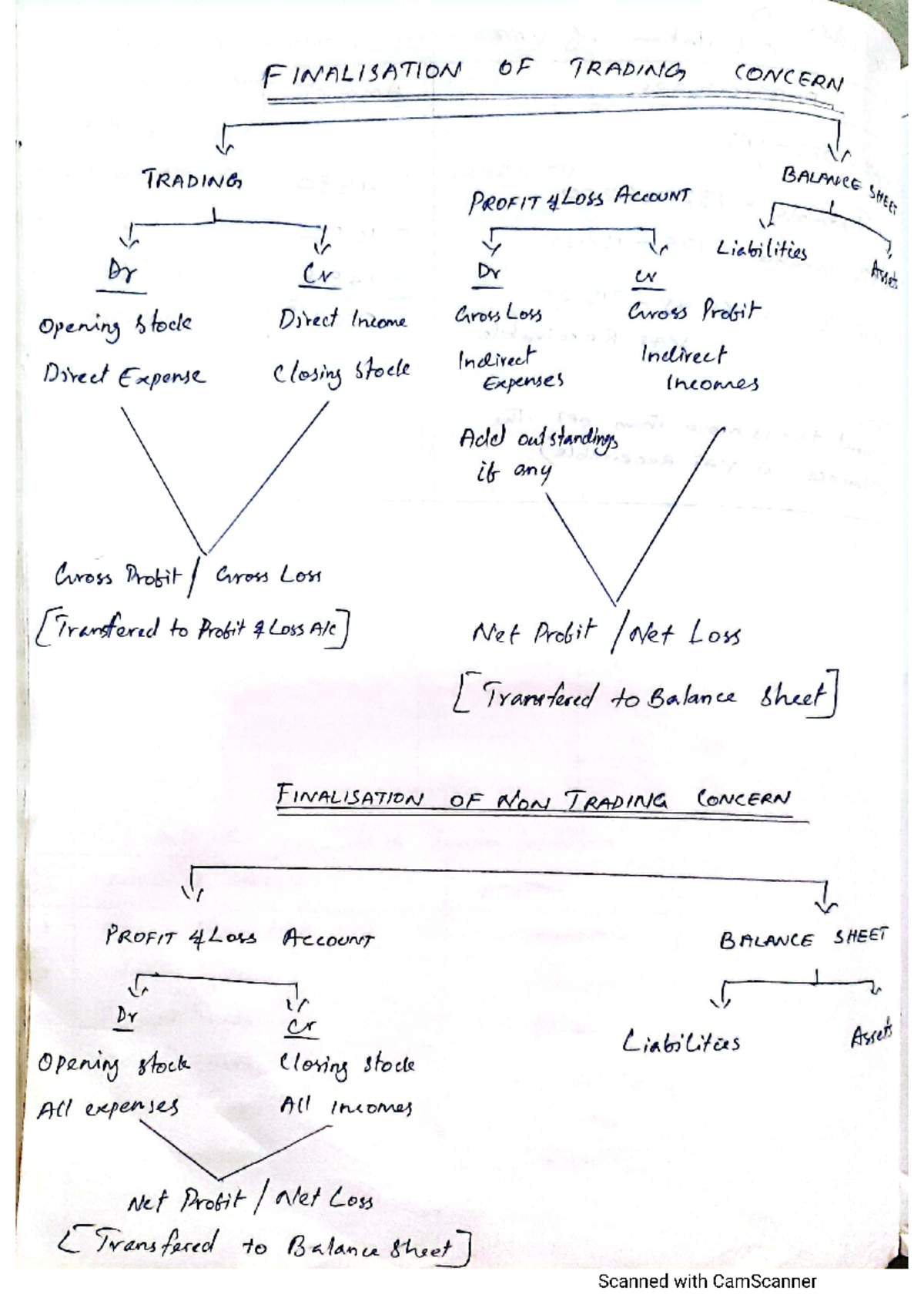 finalisation-of-trading-concern-business-management-studocu