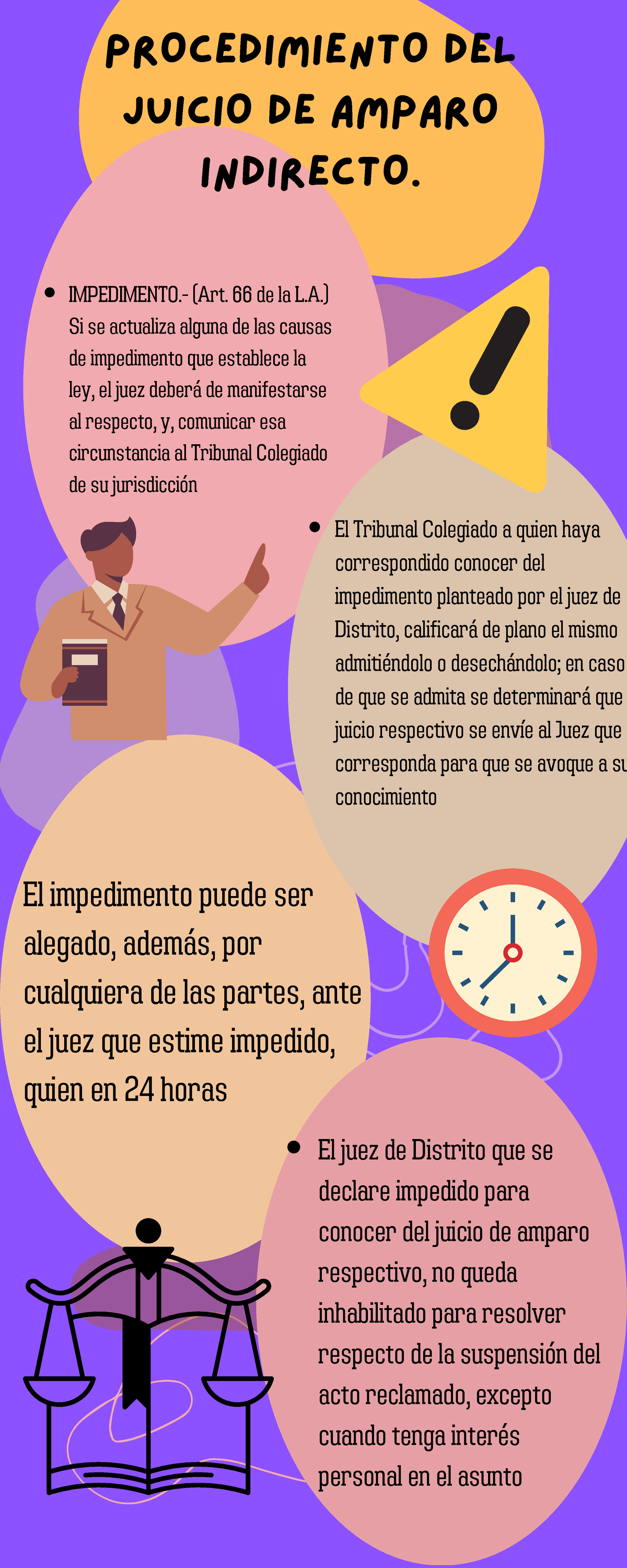 Procedimiento DEL Juicio DE Amparo Indirecto - El impedimento puede ser ...