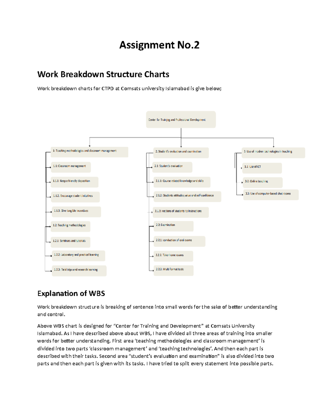 Assignment No.2 of project planning and management - Assignment No ...