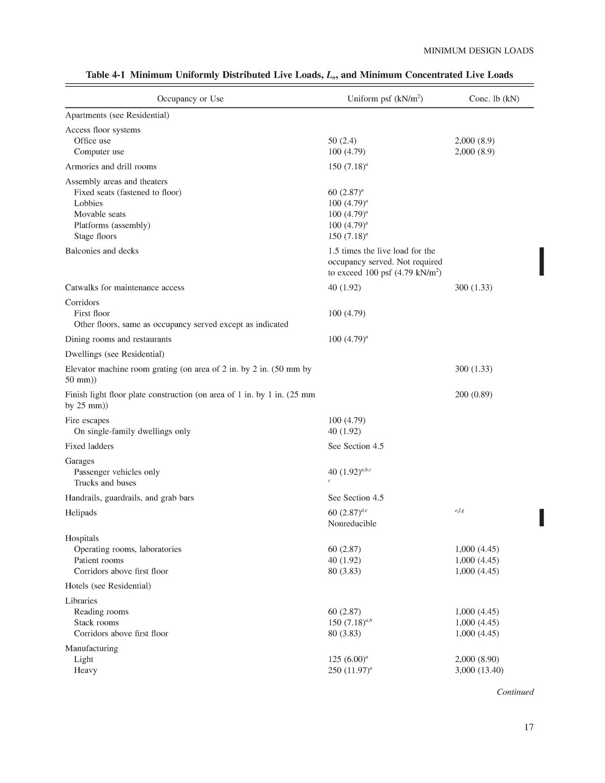 ASCE 7-10 Tabla 4-1 Minimum Uniformly Distributed Live Loads - MINIMUM ...