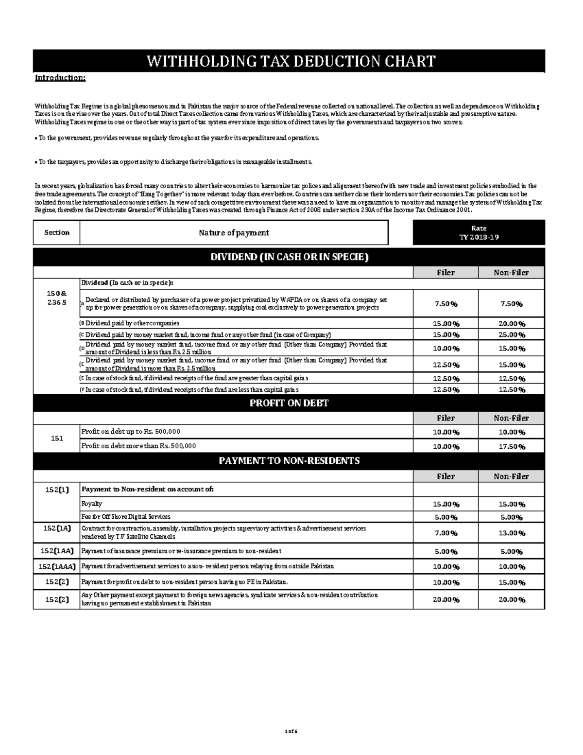 withholding-tax-chart-2018-2019-section-filer-non-filer-a-declared