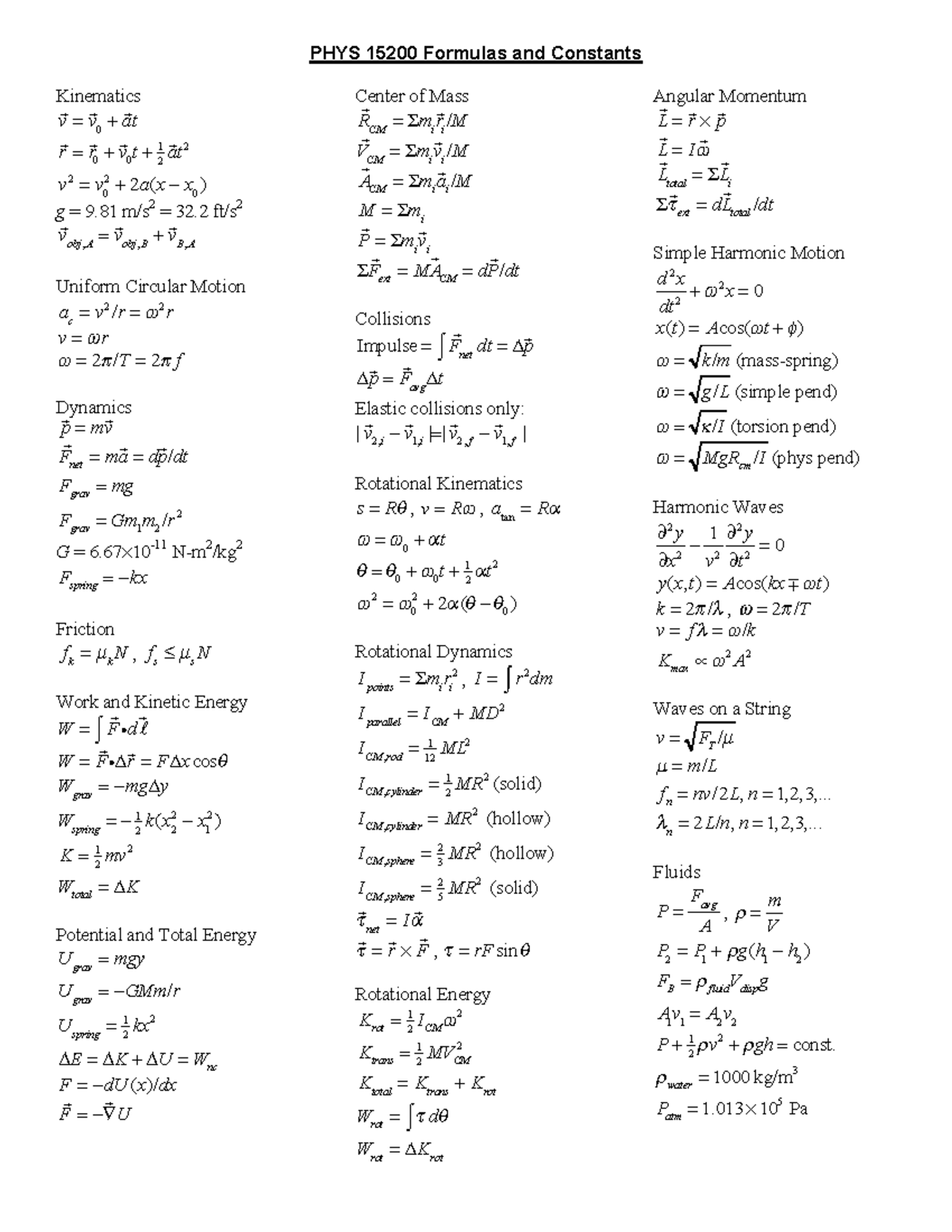 152formulas - Formula Sheet for Final Exam - PHYS 15200 Formulas and ...