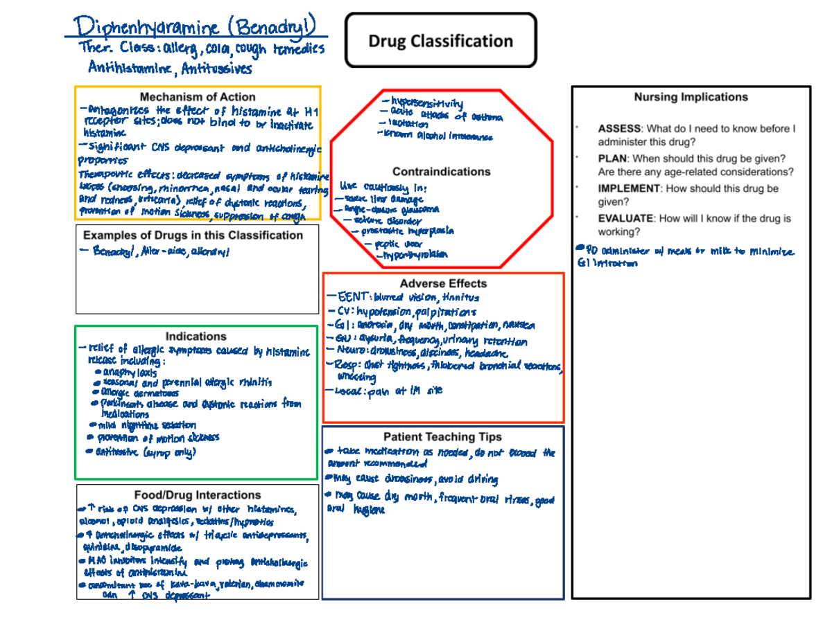 Diphenhydramine Pharmacology Study Map Template CNUR 202 Pharmacology ...