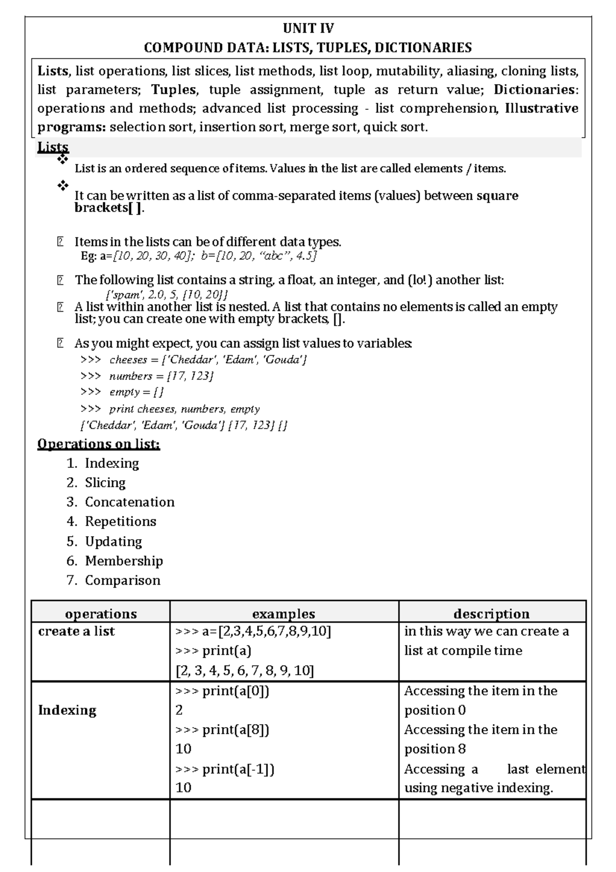 Unit 4 python - UNIT IV COMPOUND DATA: LISTS, TUPLES, DICTIONARIES ...