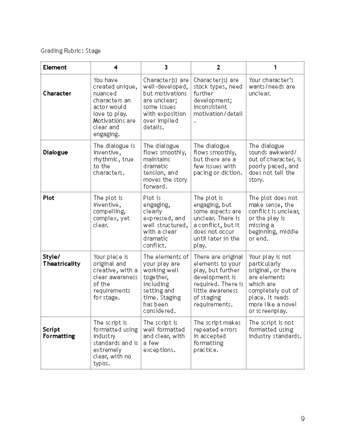 Rubric- Stage - Grading Rubric: Stage Element 4 3 2 1 Character You ...