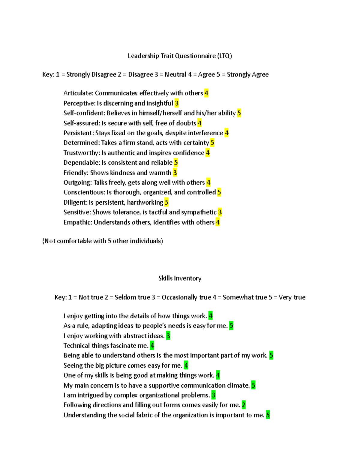 PLP 6 - Leadership Trait Questionnaire (LTQ) (Not comfortable with 5 ...