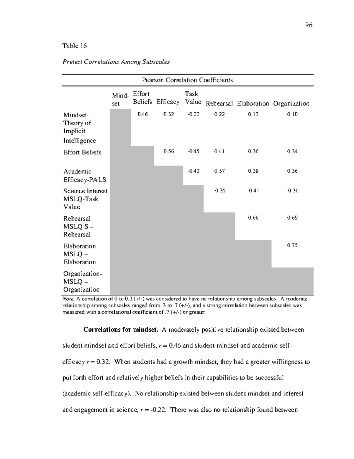 Efficacy of a Growth Mindset Intervention to Increase Student Ach p96 ...