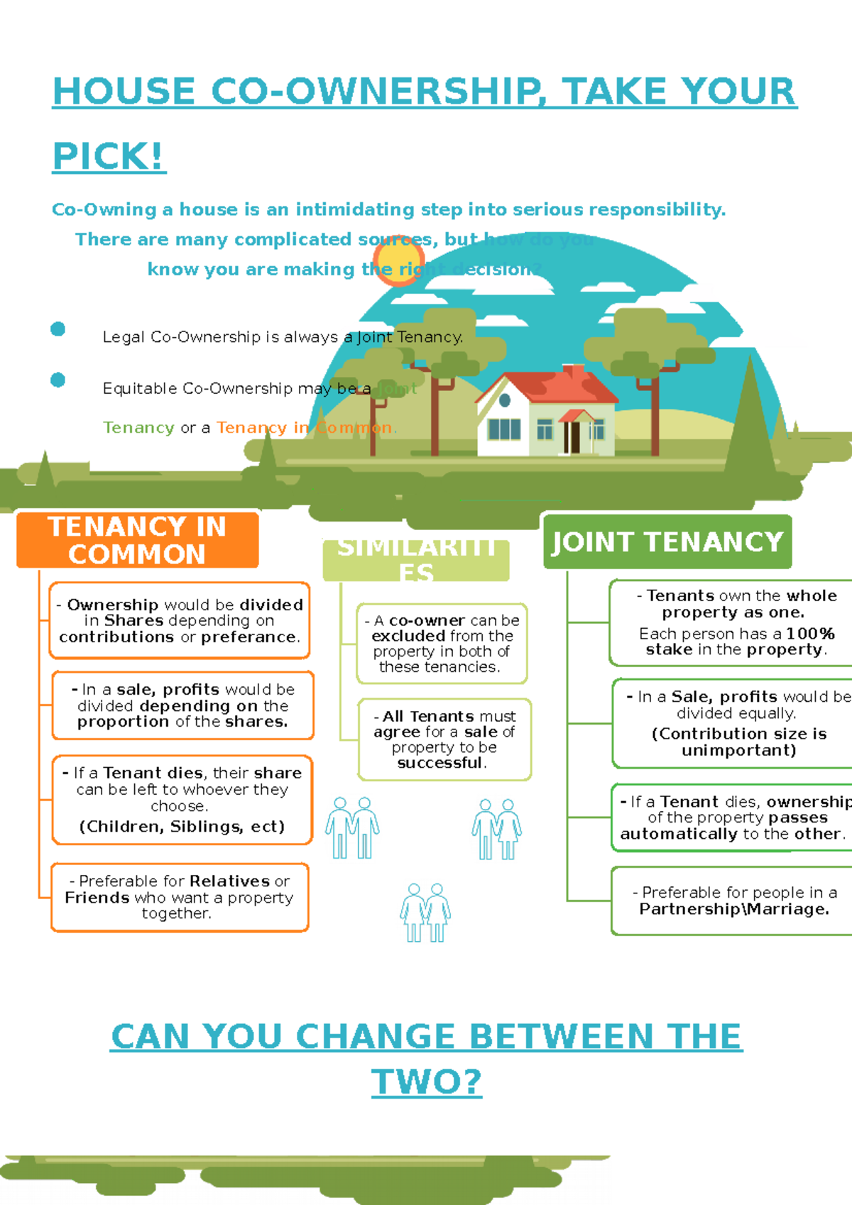 Poster on Co-Ownership - Grade: 65 - HOUSE CO-OWNERSHIP, TAKE YOUR PICK ...
