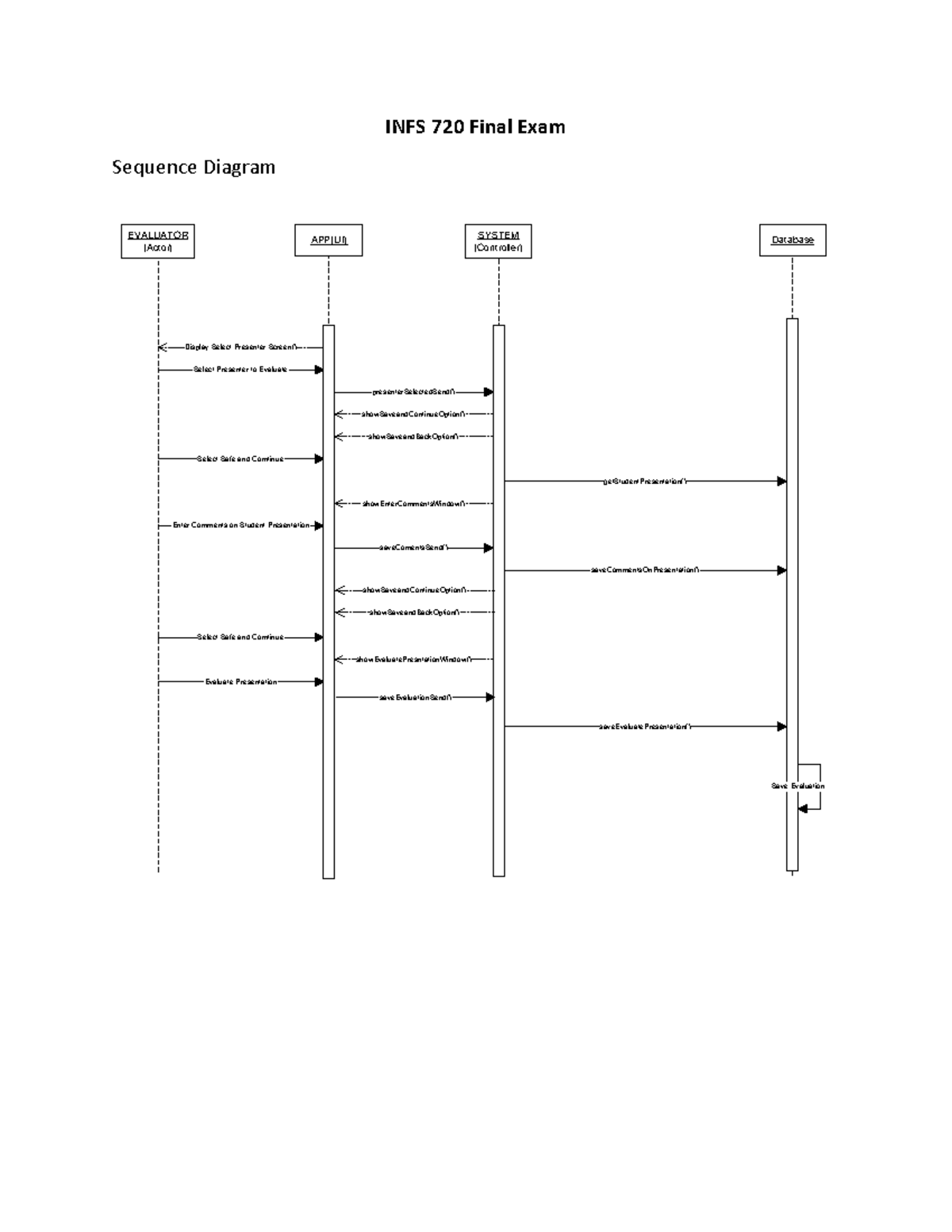 Final Examination - INFS 720 Final Exam Sequence Diagram APP(UI) SYSTEM ...