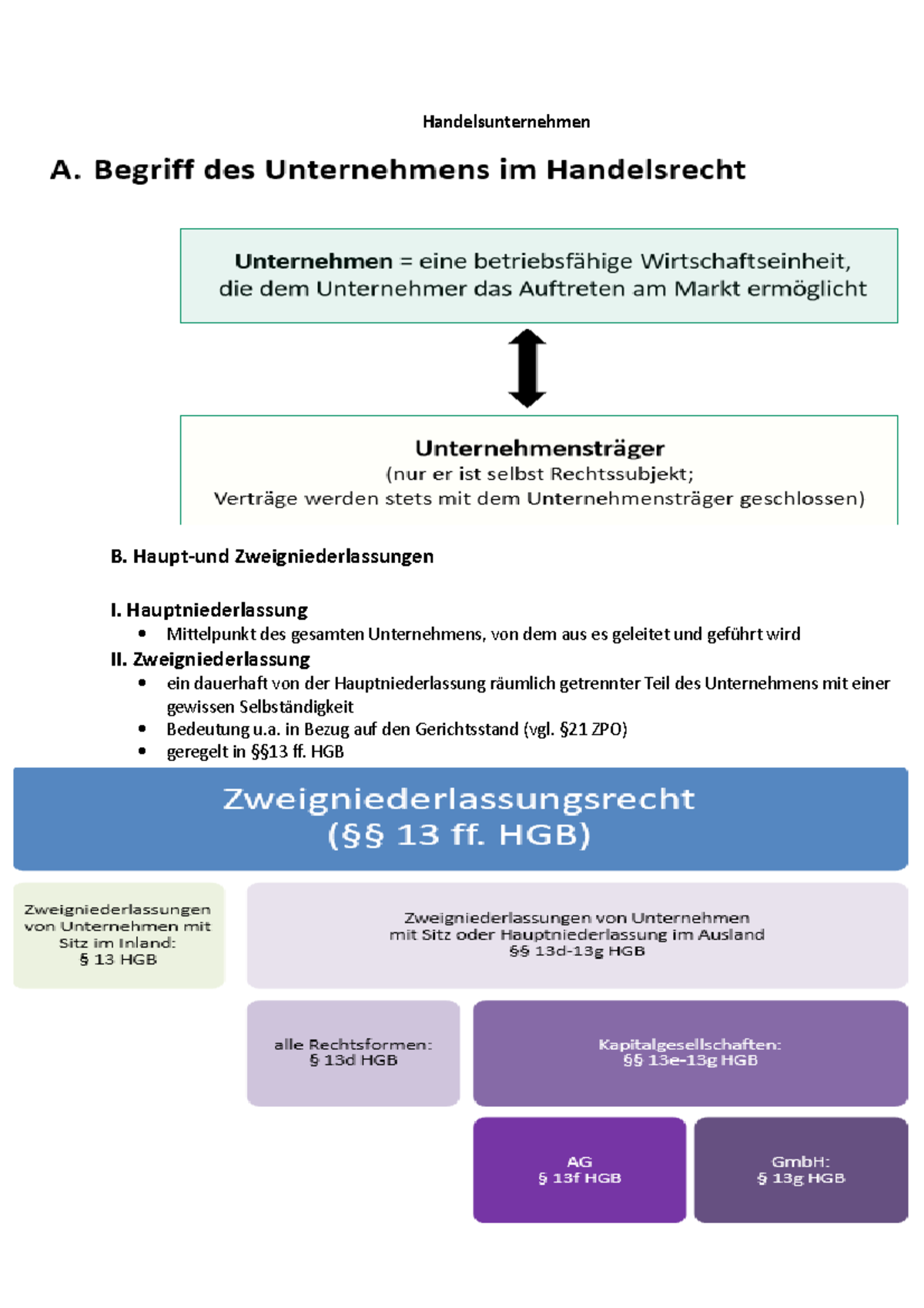 Handelsunternehmen - Haupt-und Zweigniederlassungen I ...