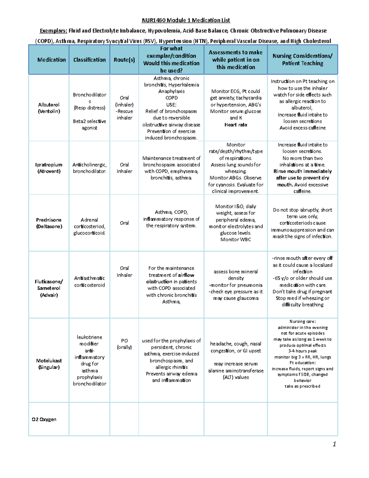 Med List Module 1 - Lecture Notes - NUR1460 Module 1 Medicaion List ...