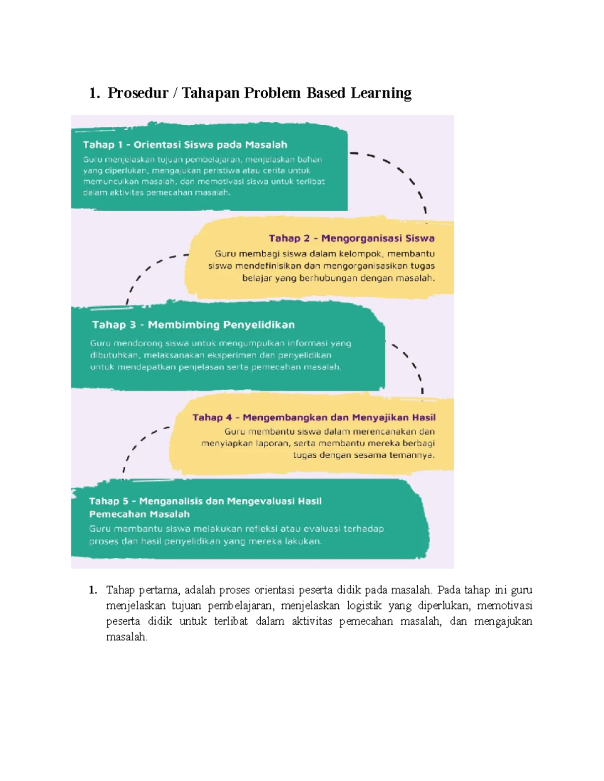 UAS PPD - UAS PPD - 1. Prosedur / Tahapan Problem Based Learning Tahap ...