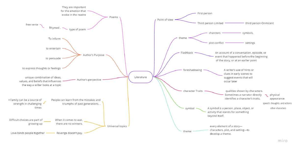 social psychology literature review