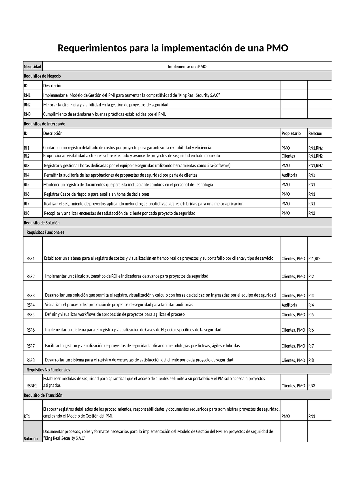 Requerimientos Para La Implementaci N De Una Pmo Requerimientos Para