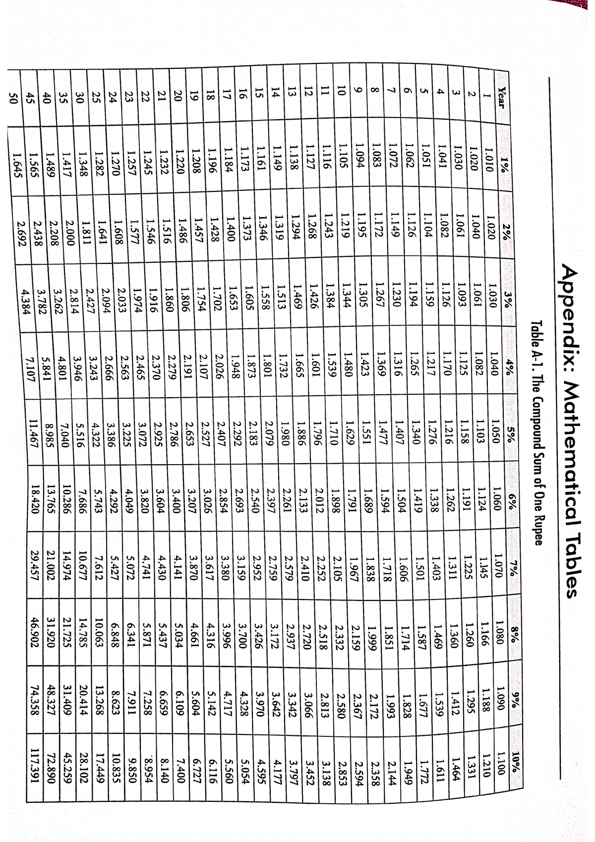 CVF PVF Table - very useful - Financial literacy - Studocu