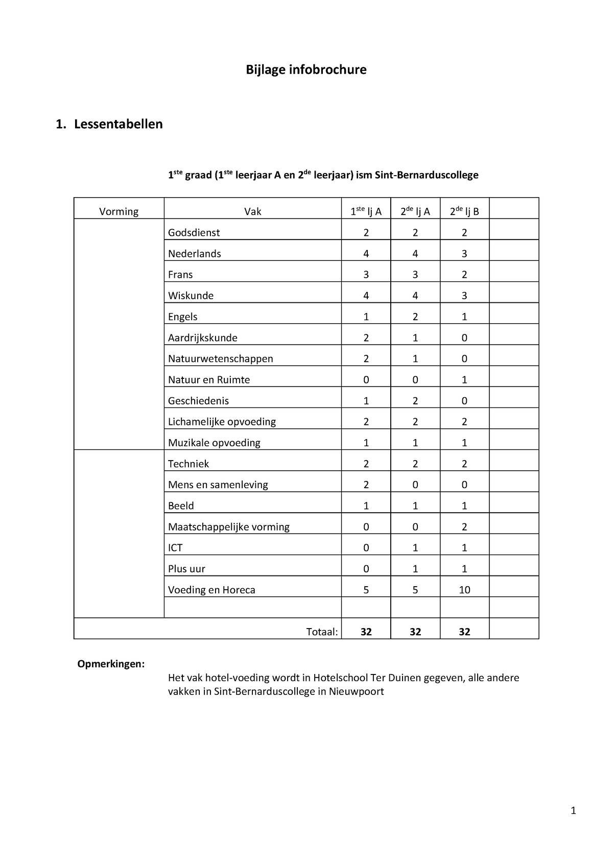 Eerstegraad 2056 - Hye - 1 Bijlage Infobrochure 1. Lessentabellen 1 Ste ...