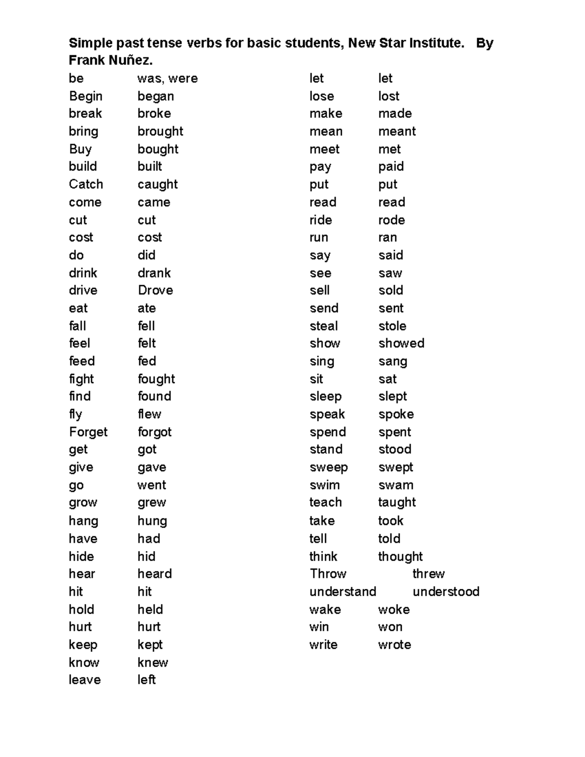 Simple past tense verbs for basic students - By Frank Nuñez. be was ...