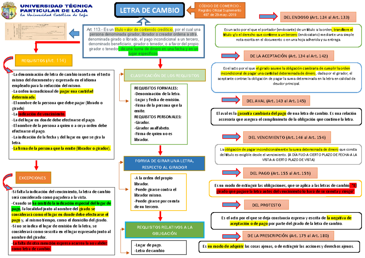 Mapa Conceptual Letra De Cambio Compress De La PrescripciÓn Art 179 Al Art 180 CÓdigo De 4925