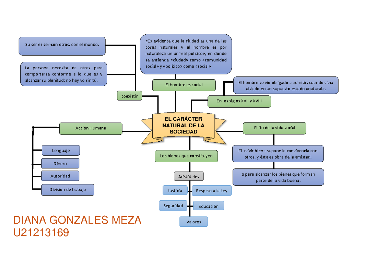 Etica Semana Elabora Un Mapa Mental Sobre Las Diferentes Acciones