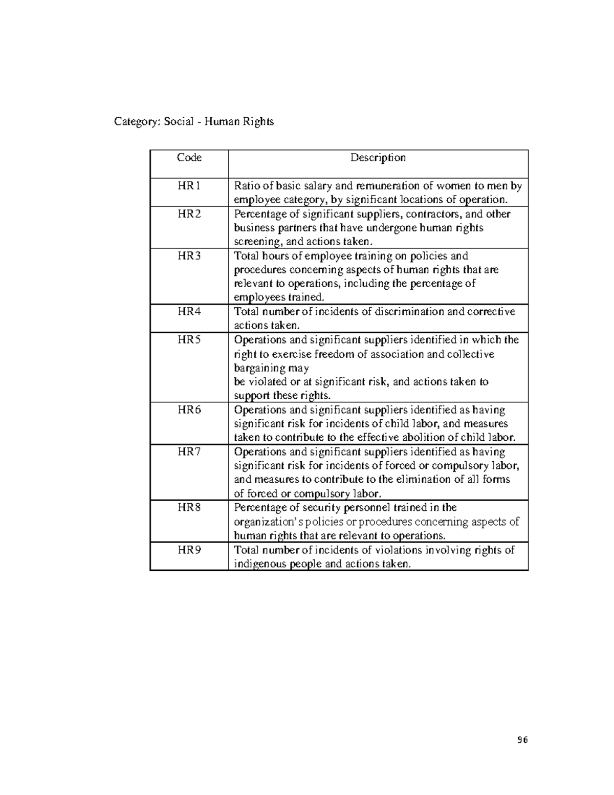 the-effect-of-financial-performance-on-corporate-social-33-96