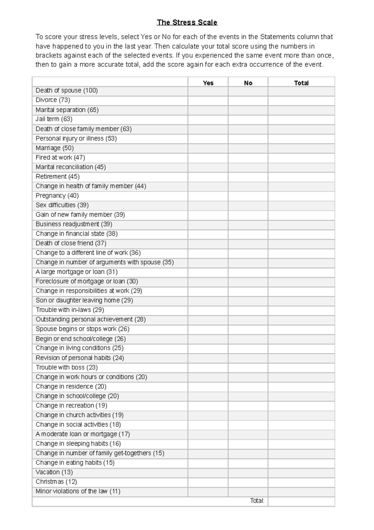 Session 2 - The Stress Scale - The Stress Scale To score your stress ...