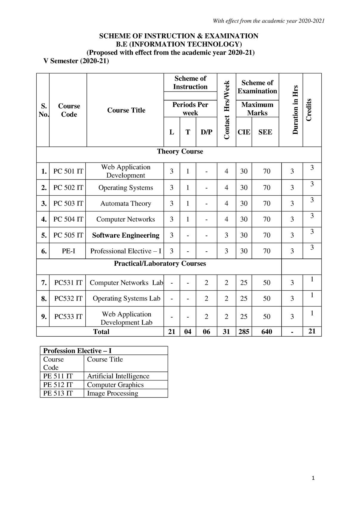 BE(IT)V & VISem Schemeand Syllabus Aicte 2020 - SCHEME OF INSTRUCTION ...