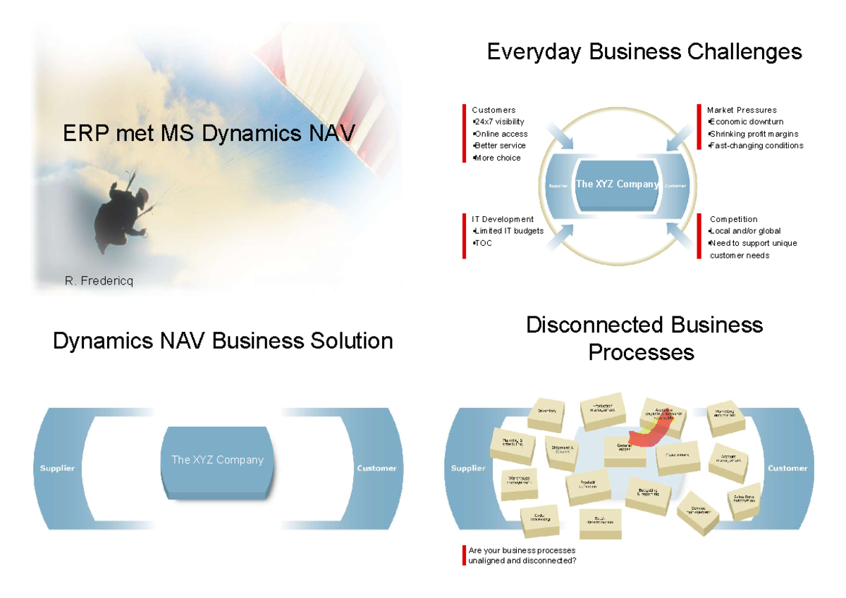 01 ERP met MS Dynamics NAV - Fredericq Dynamics NAV Business Solution ...