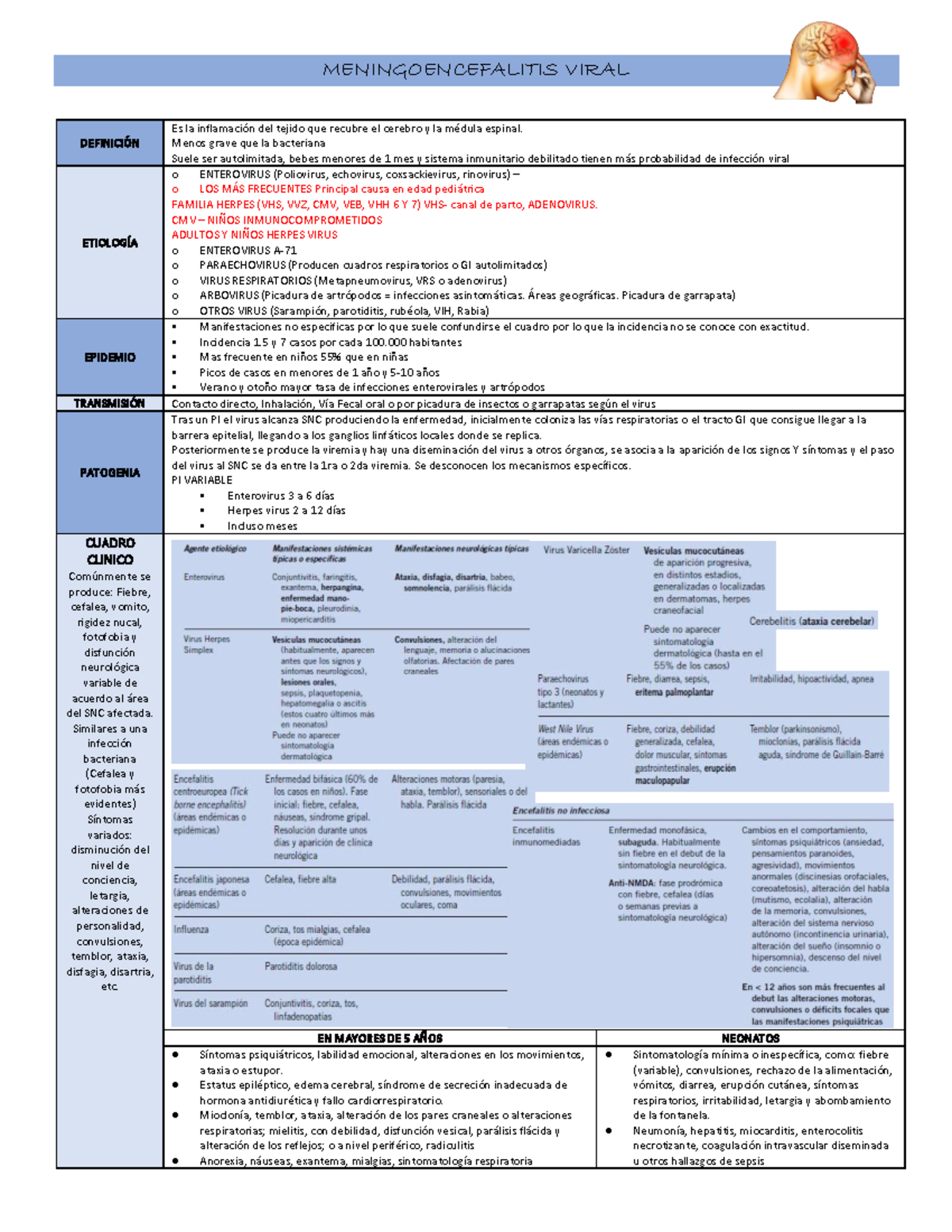 Meningoencefalitis Viral Definici n Fisiopatolog a Dx Tx 