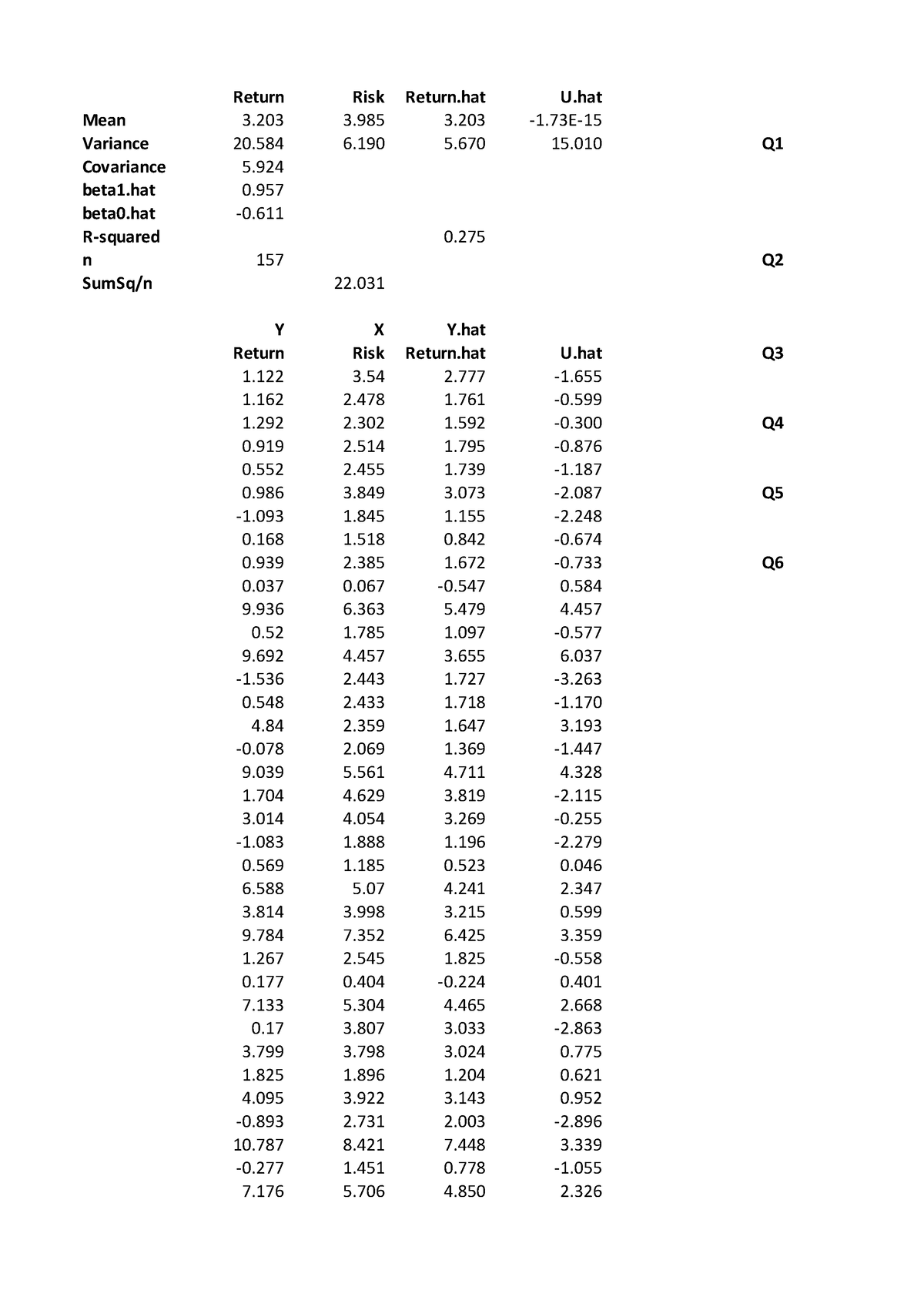 tutorial-11-problem-solving-return-risk-return-u-dependent-variable