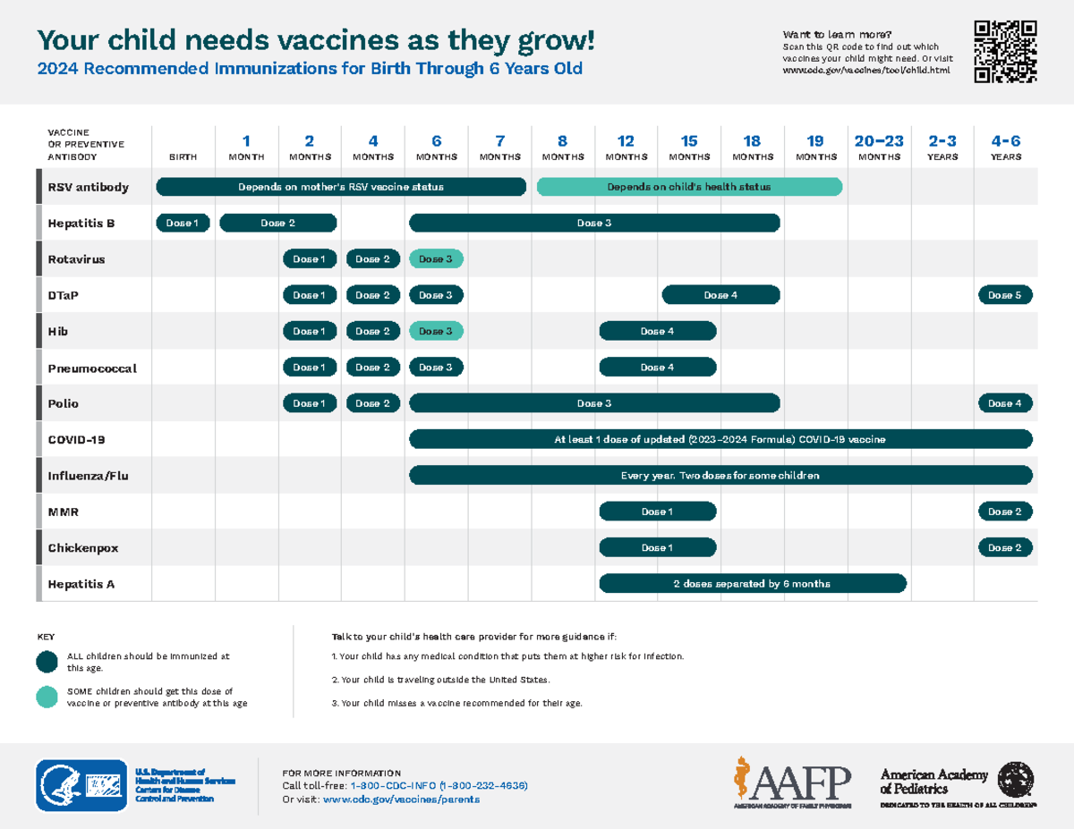 Parent-ver-sch-0-6yrs 2024 - Your child needs vaccines as they grow ...