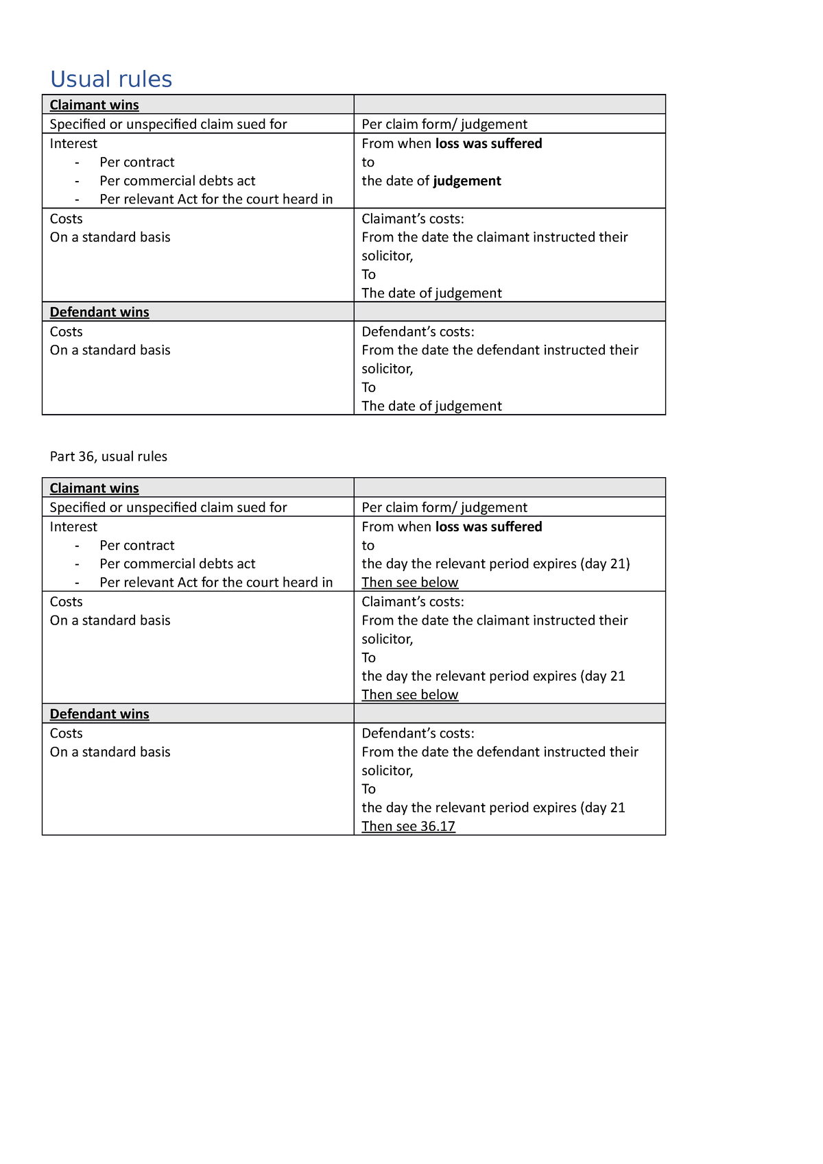 Part 36 Costs DR - Part 36 notes and summaries for dispute resolution ...