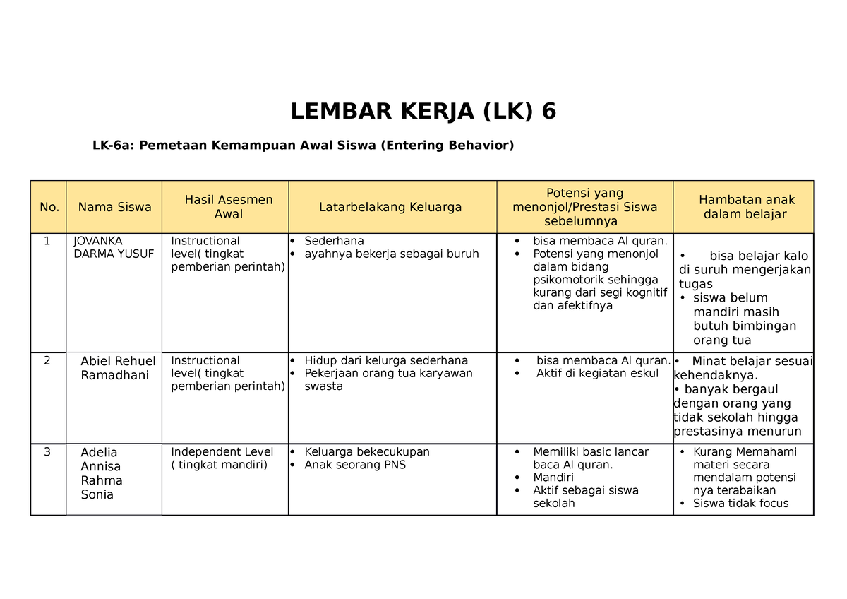 Tugas Lokakarya LK 6,A,B - LEMBAR KERJA (LK) 6 LK-6a: Pemetaan ...