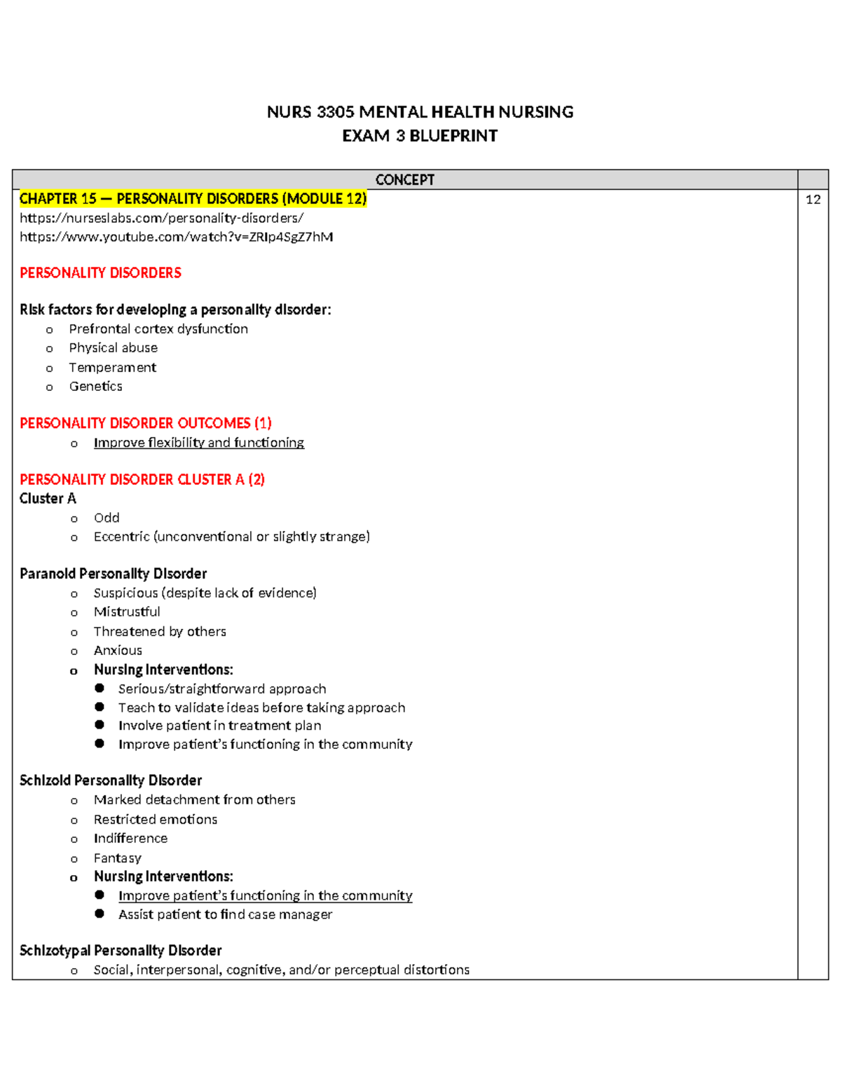 EXAM 3 - njlj - NURS 3305 MENTAL HEALTH NURSING EXAM 3 BLUEPRINT ...