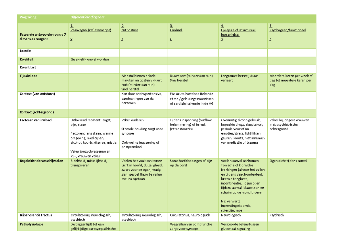 H9 Diagnostiek van Alledaagse Klachten - Wegraking - Wegraking