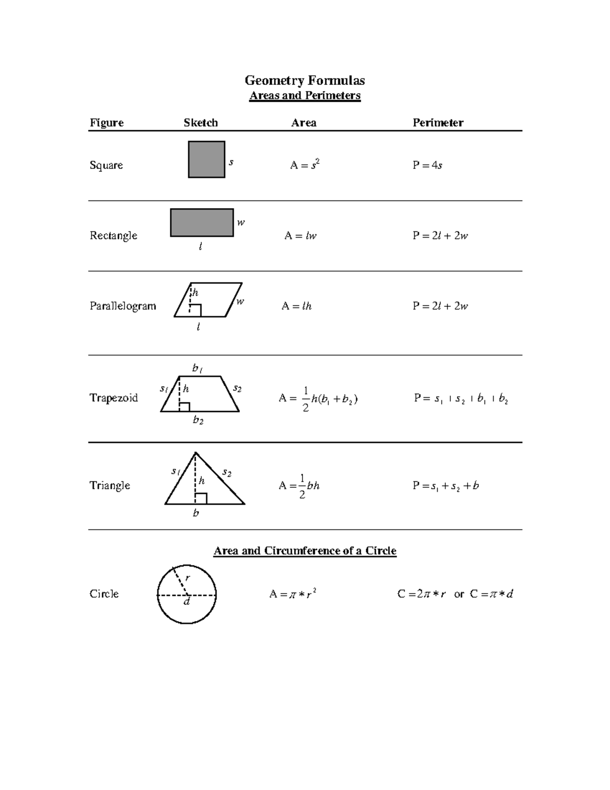 Geometry formulas.pdf · version 1 - Geometry Formulas Areas and ...