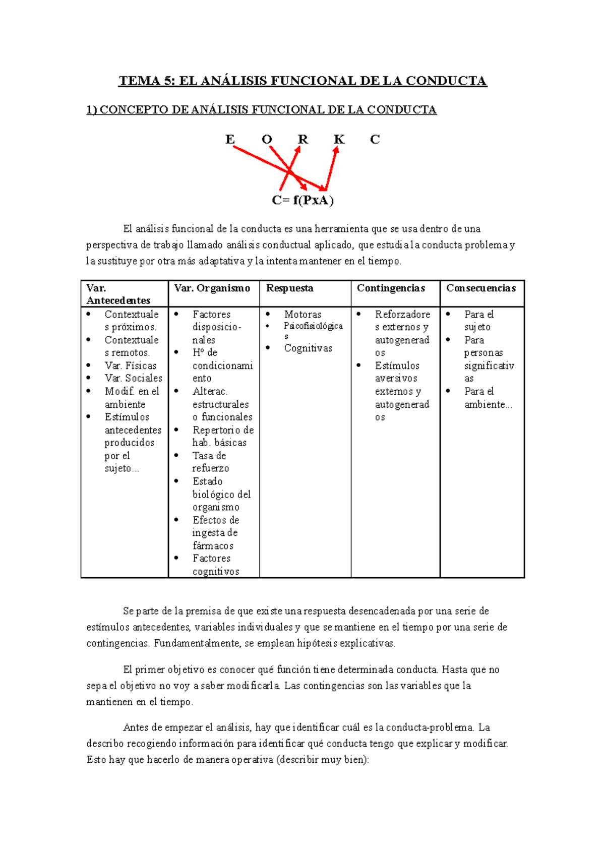 TEMA 5 Evaluacion - TEMA 5: EL ANÁLISIS FUNCIONAL DE LA CONDUCTA 1 ...