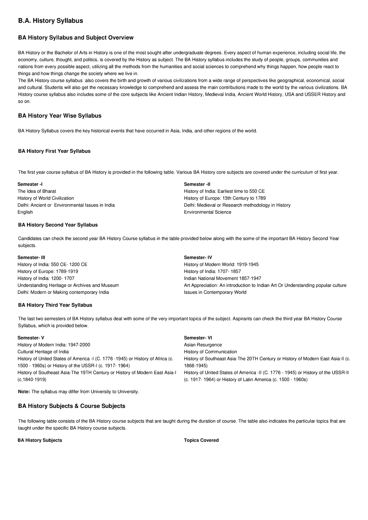 B.A. History Syllabus - B. History Syllabus BA History Syllabus And ...