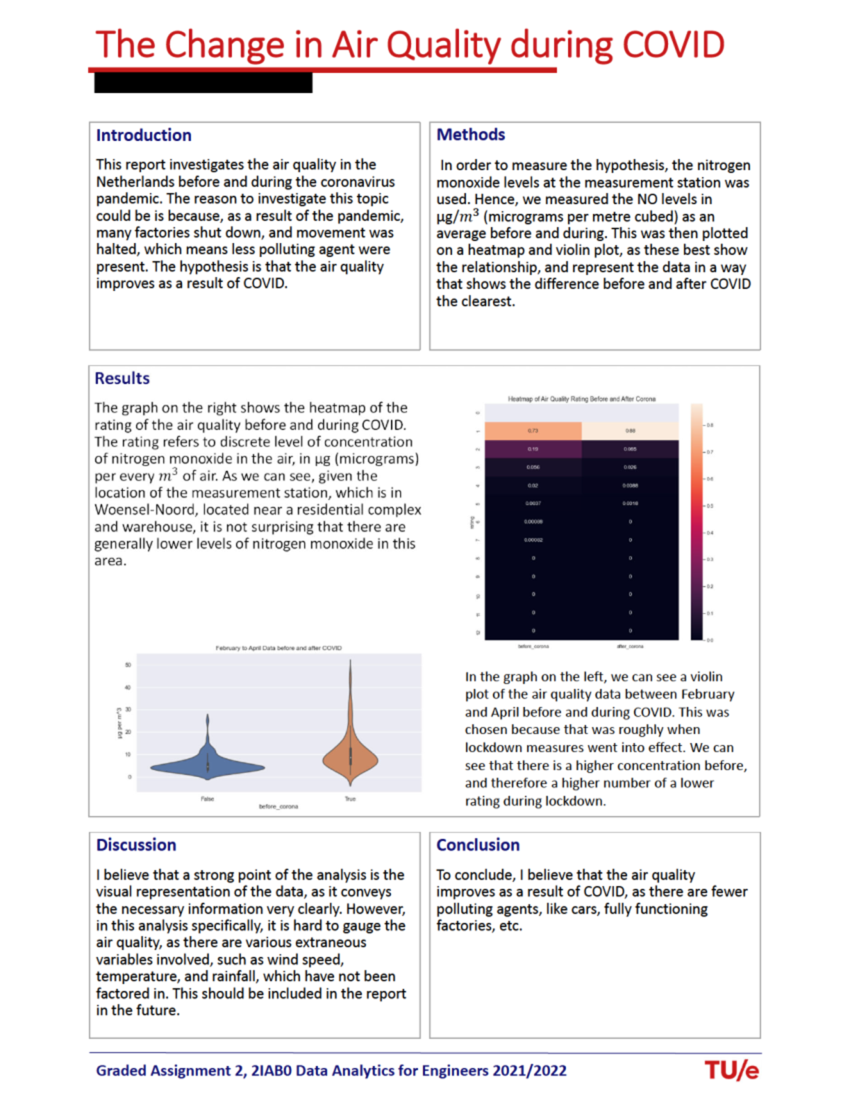 peer graded assignment introduction to data analytics