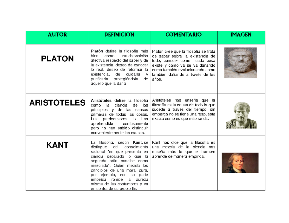 Definicion DE Filosofia - AUTOR DEFINICION COMENTARIO IMAGEN PLATON