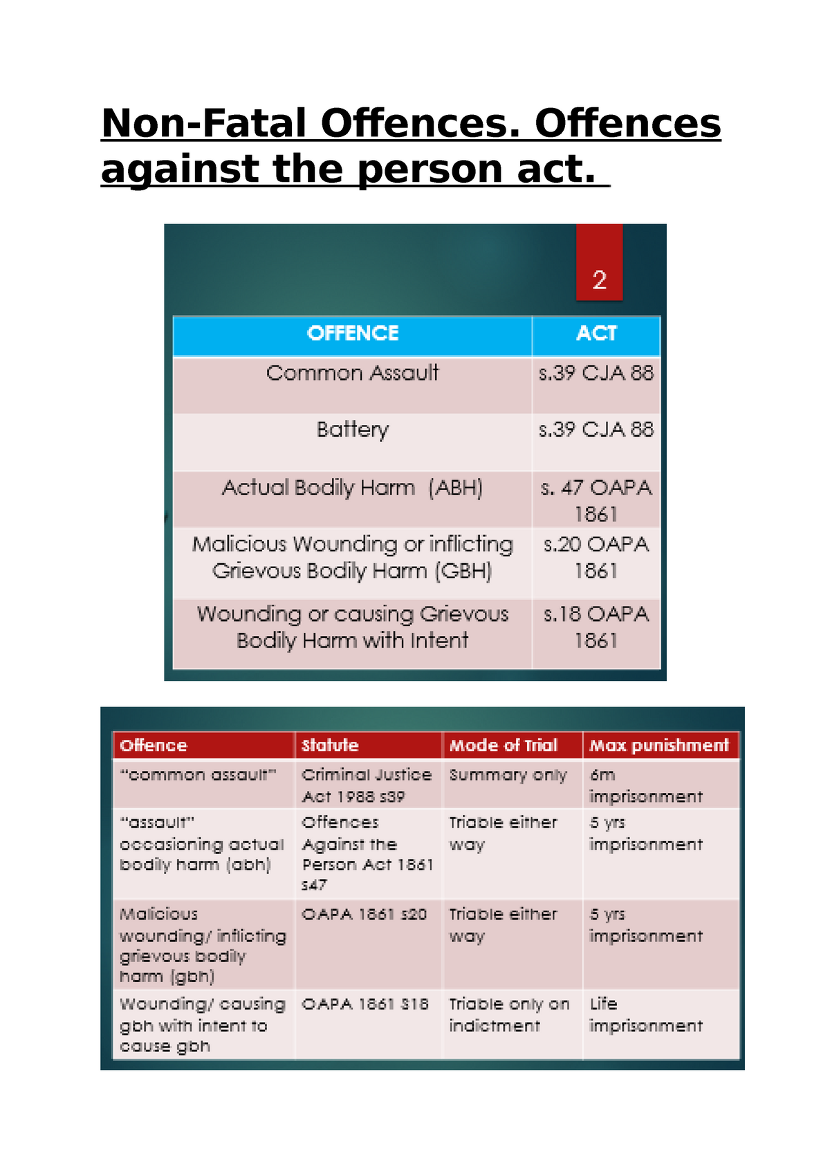 Non Fatal Offences Assault Battery Abh Non Fatal Offences Offences Against The Person Act 5633