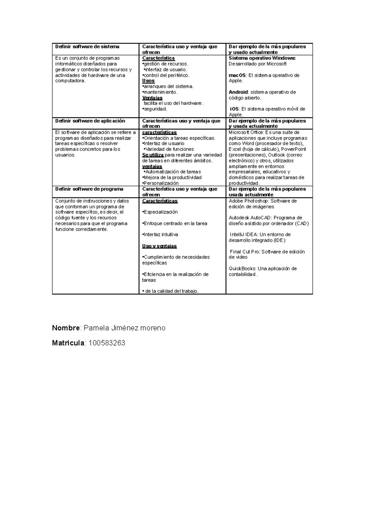cuadro sinoptico - Definir software de sistema Característica uso y ...