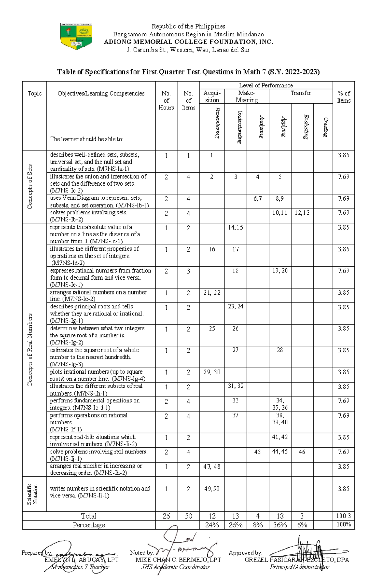 Q1 Quarterly Exam TOS - sample of table of specification - Prepared by ...