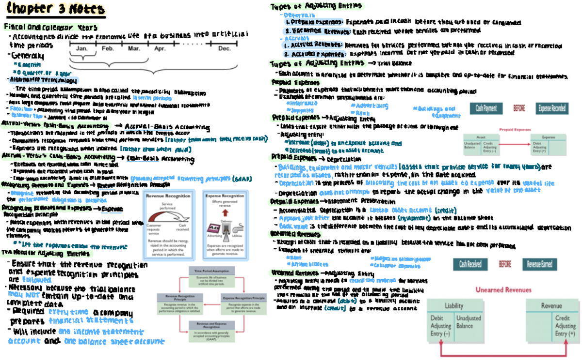 Chapter 3 Notes - Types ofAdjusting Entries Chapter 3 Notes Deferrals ...