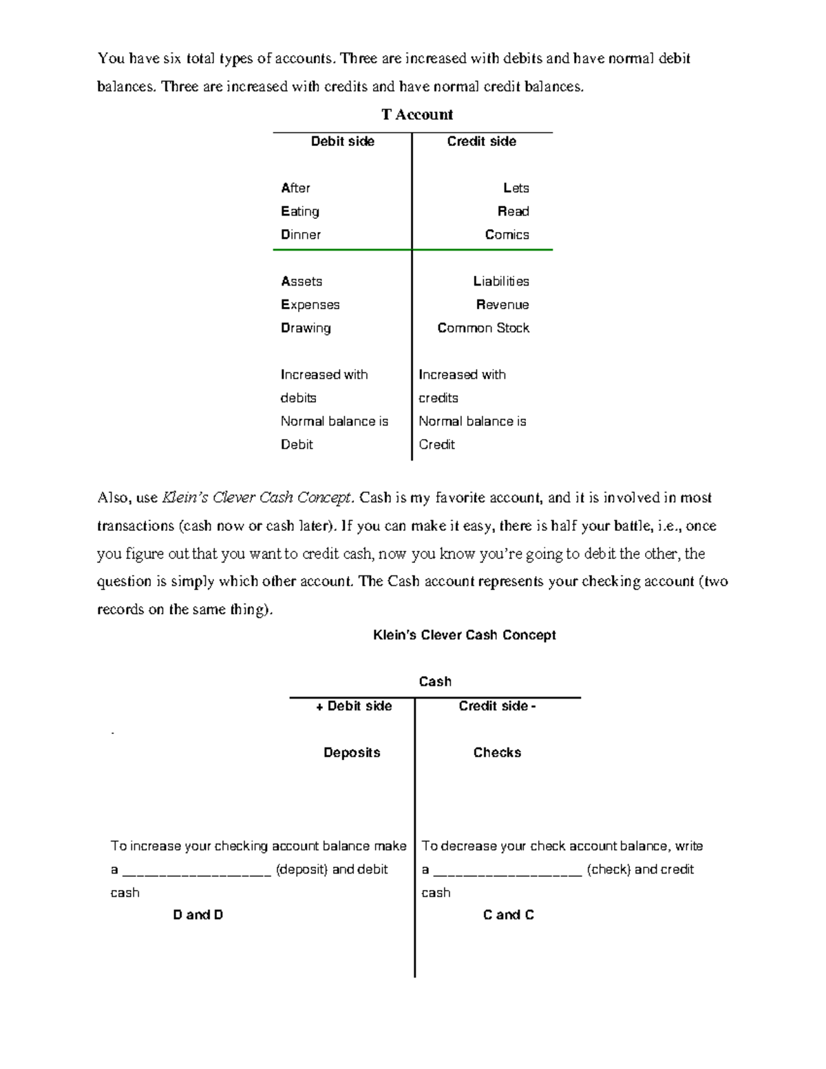 Debit Credit Strategy Helpful Hints - You have six total types of ...