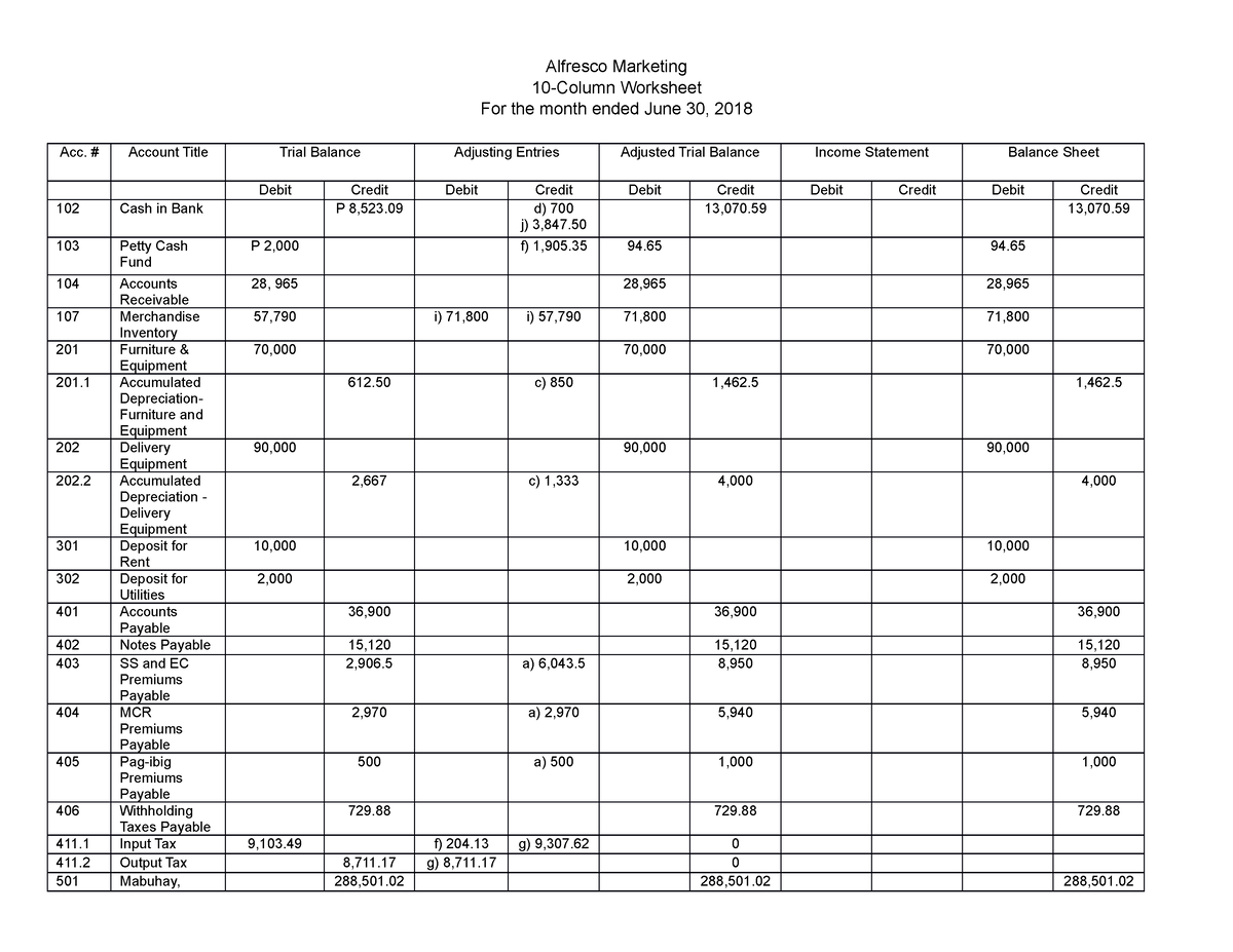 Worksheet - Alfresco Marketing 10-Column Worksheet For the month ended ...