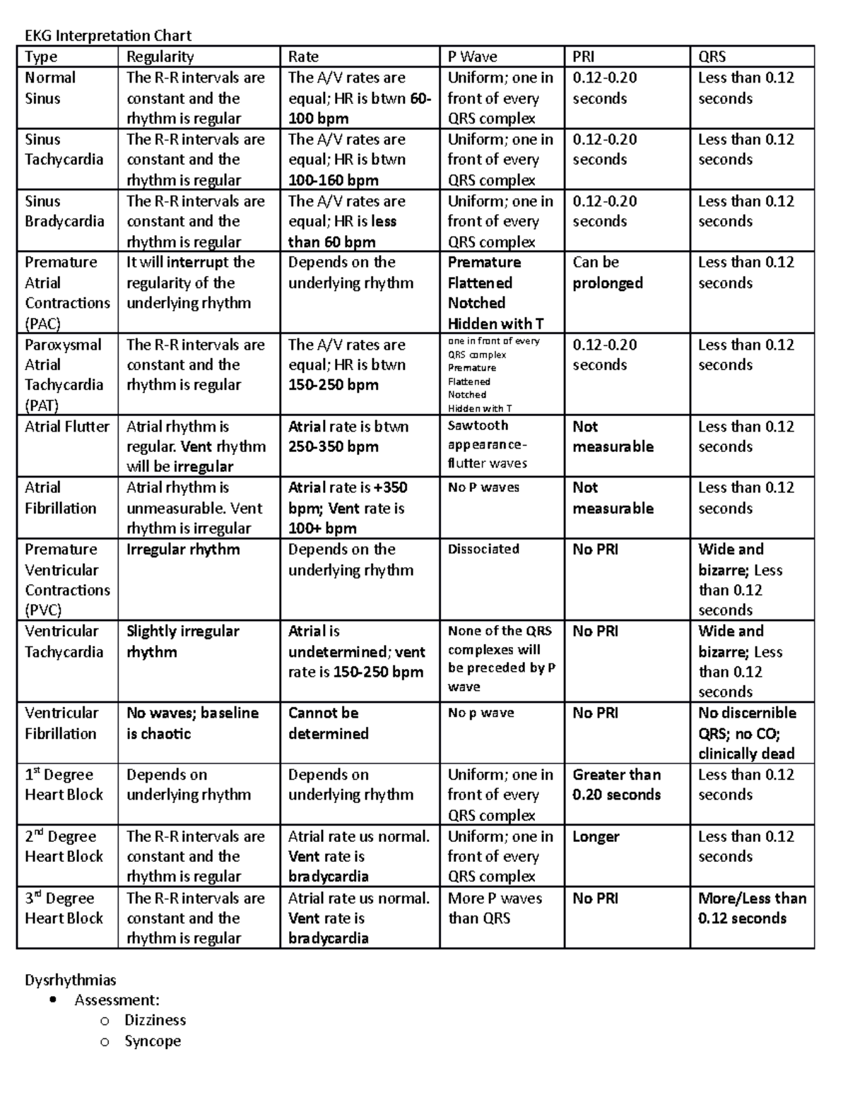 EKG Interpretation Chart - seconds Less than 0. seconds Sinus ...