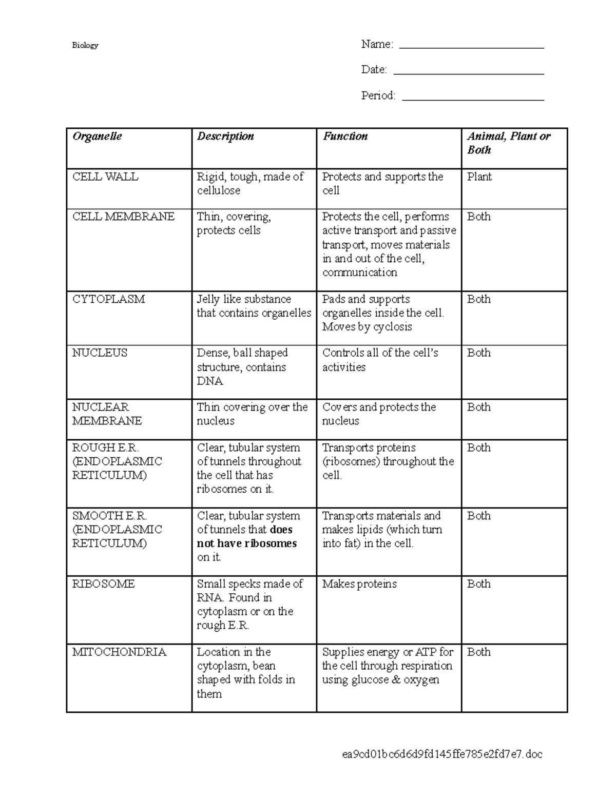 6-best-images-of-animal-cell-organelles-functions-chart-cell