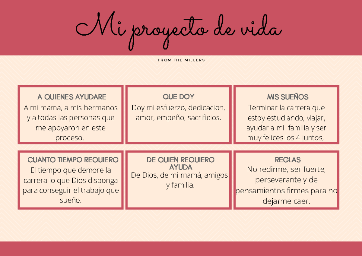 Quien He Sido Proyecto De Vida